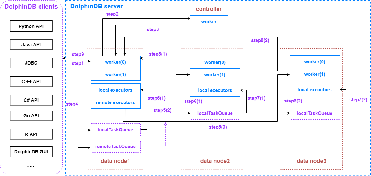 01.thread_model_SQL