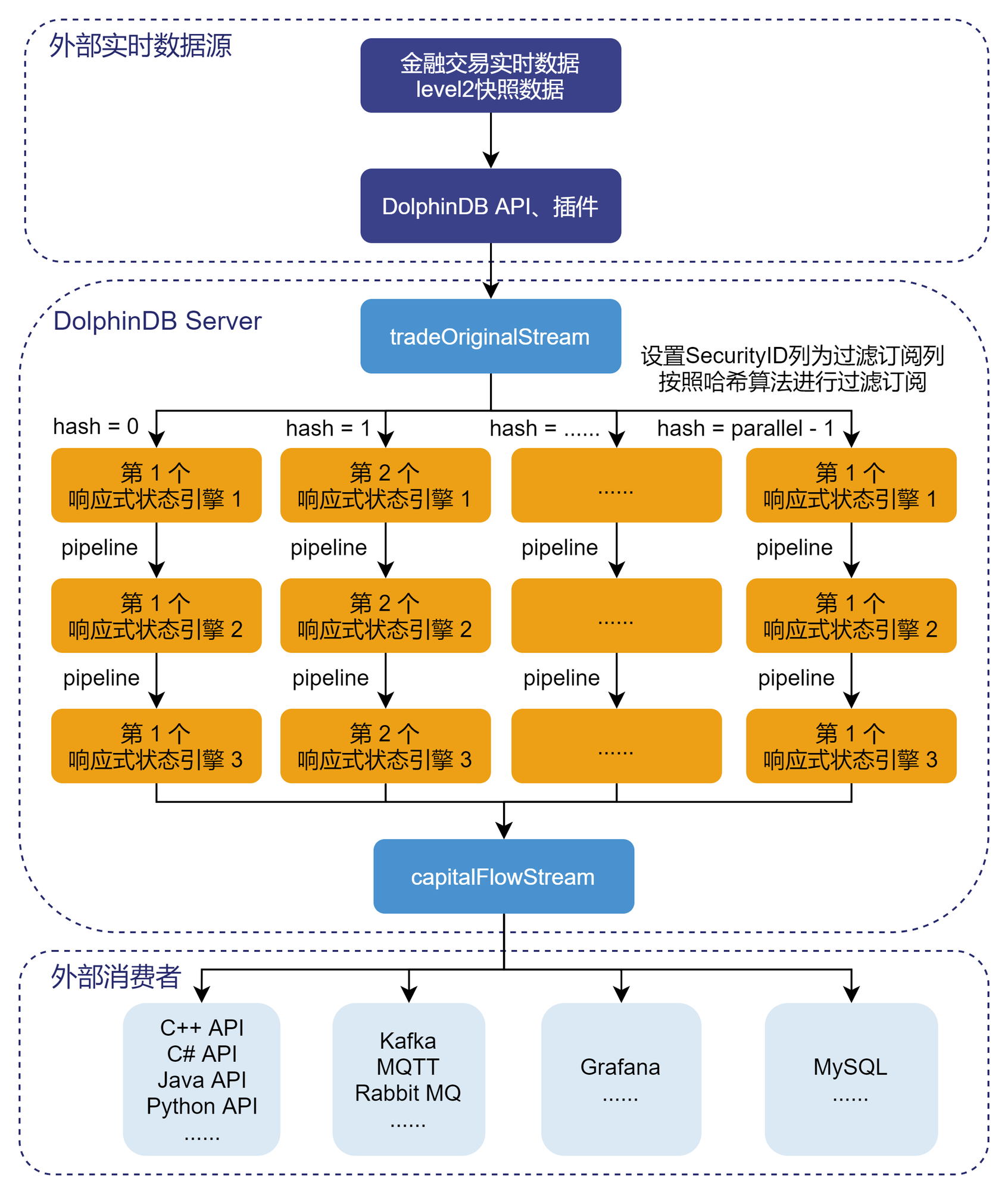 日累计资金流处理流程图