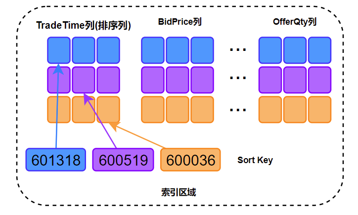 fileblocklevel