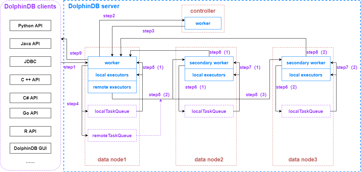 01.thread_model_SQL