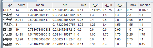 fundFeeSummary