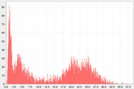 13.annualizedVolatility