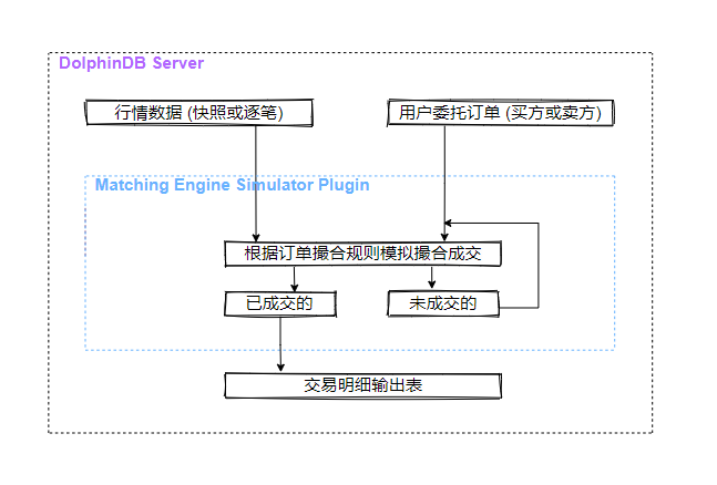 images/MatchEngineSimulator/DM_20230922142321_001.png