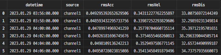 传感器 1 的 rms 值