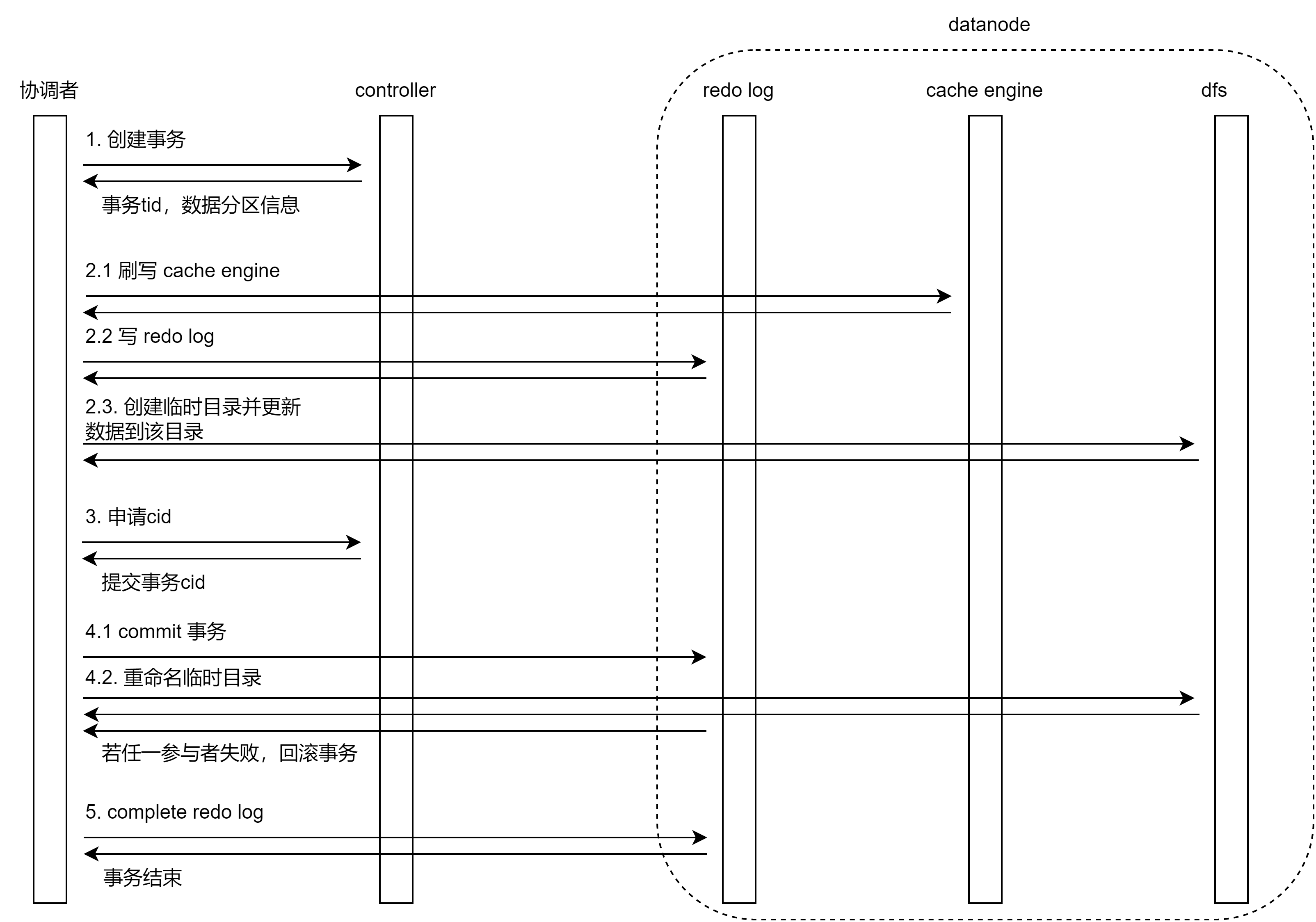 OLAP 引擎更新流程图