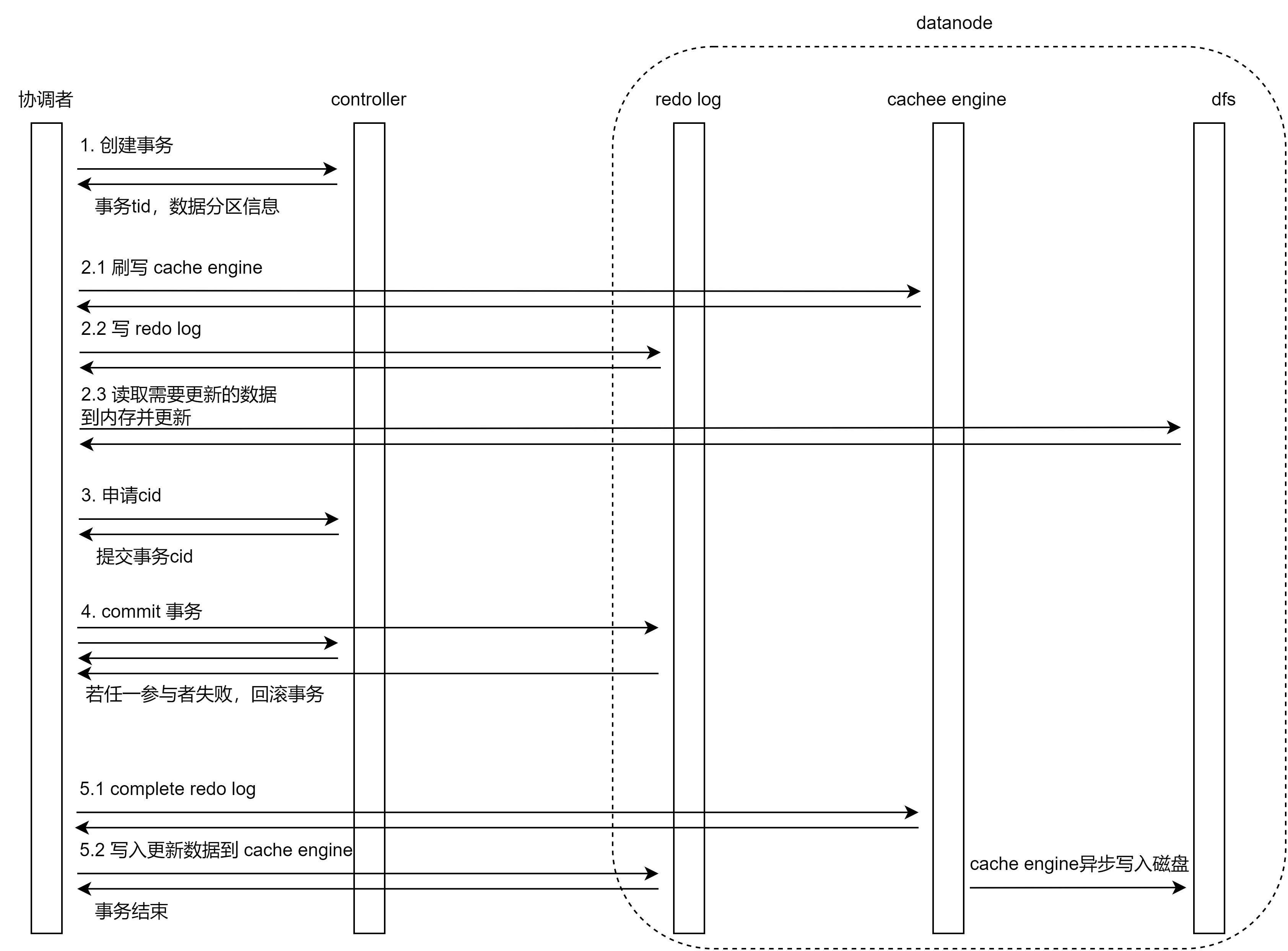TSDB 引擎更新流程图