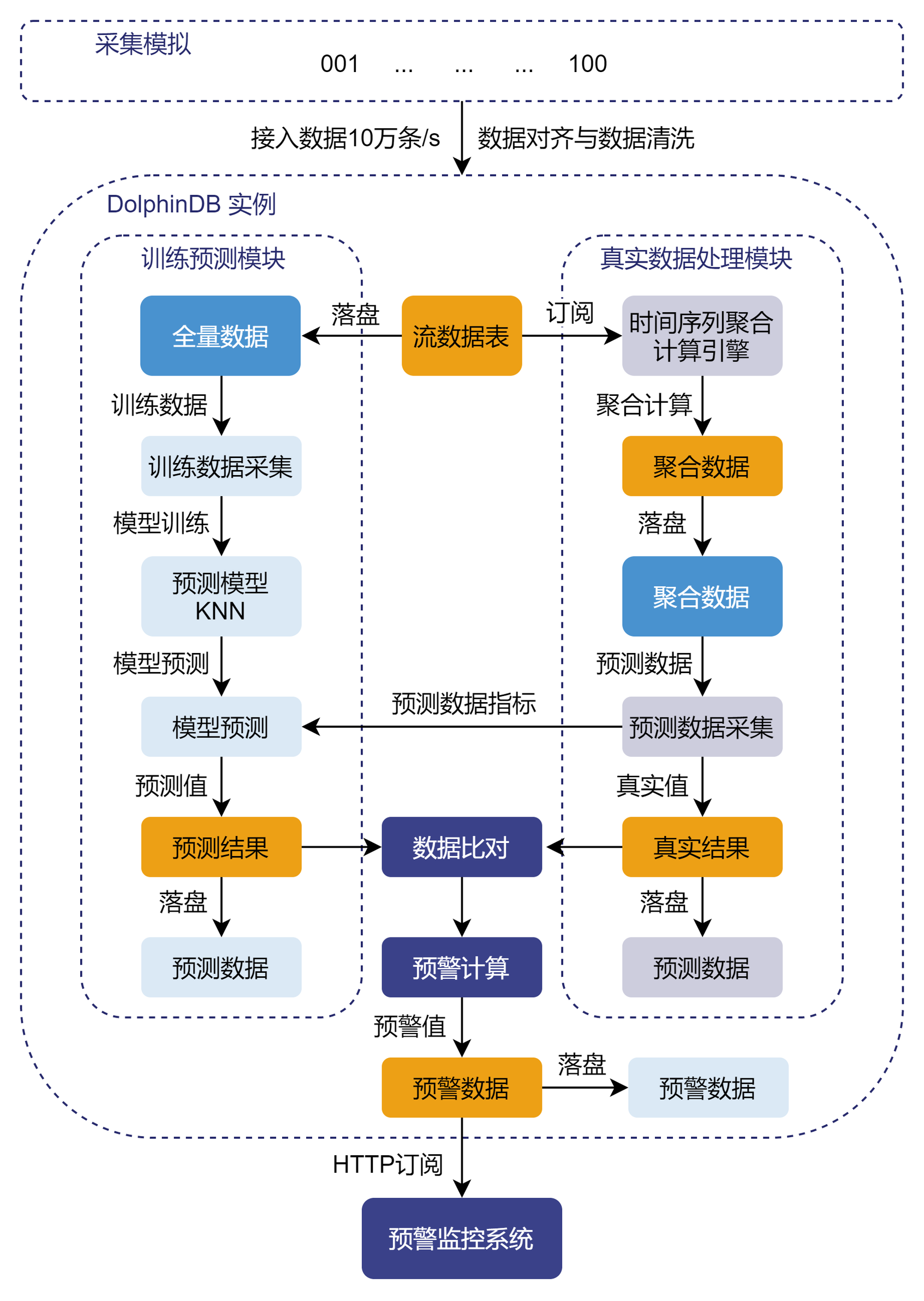 架构图