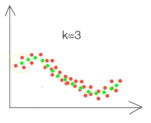 KNN 回归任务