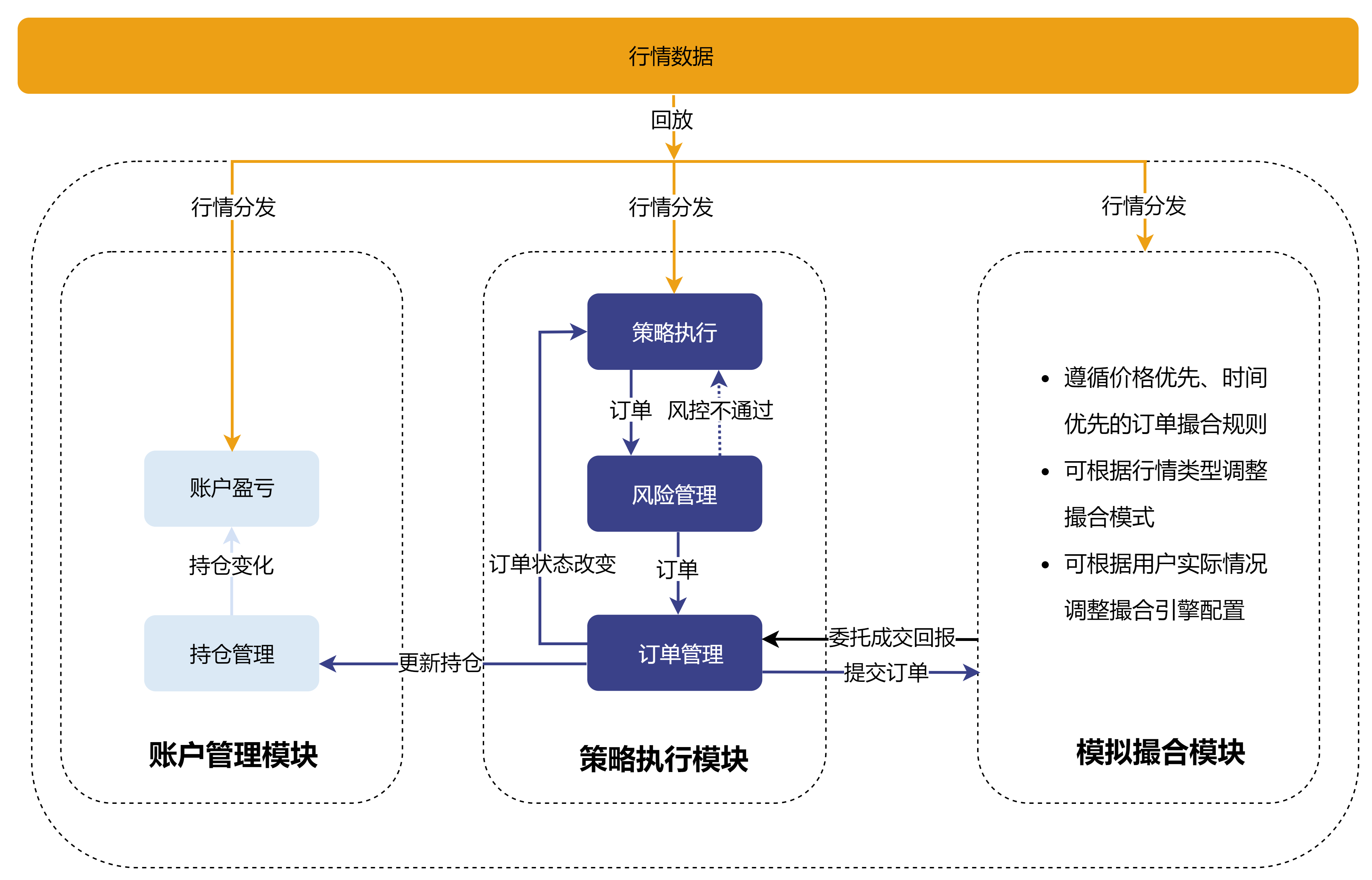 回测引擎架构图.png