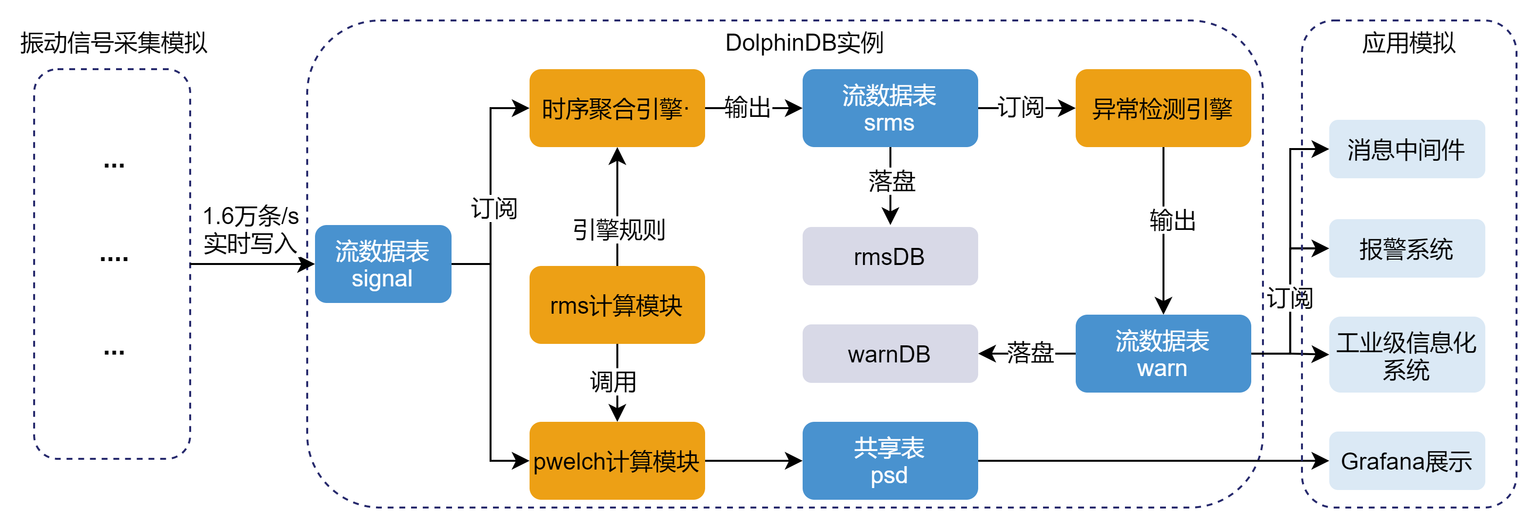 总架构图